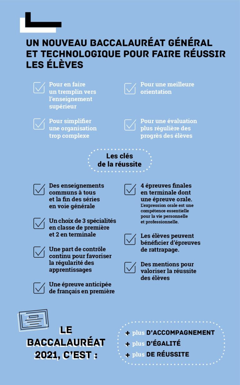 Le Bac Blanc Compte T-il Pour Le Bac 2021